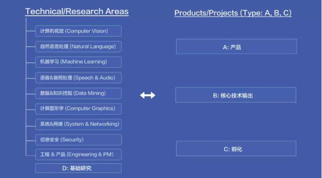 解碼字節(jié)跳動 從抖音頭條看其AI與網(wǎng)絡工程的深度融合與強大實力