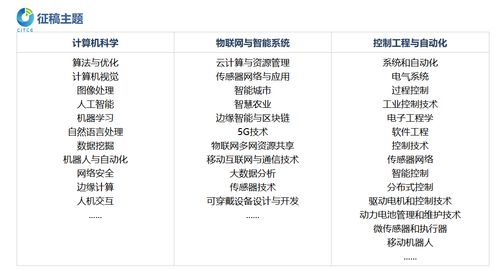 第五屆計算機、物聯(lián)網(wǎng)與控制工程國際學術會議（CITCE 2025） 聚焦計算機網(wǎng)絡工程的前沿創(chuàng)新與未來挑戰(zhàn)